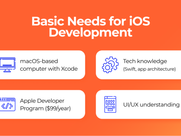 How to Develop an iOS App: A Guide for 2023