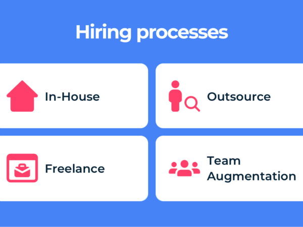 App Developers Hiring Cost in 2022: The Full Guide